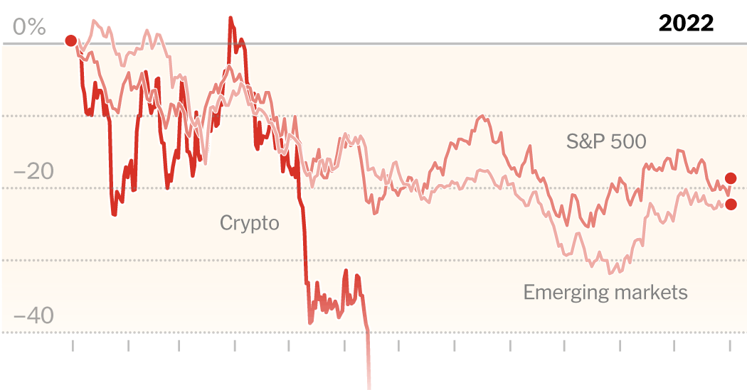 The long stock market rally came to an end.