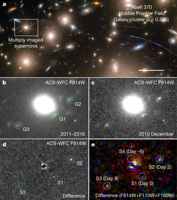 A red-superGiant supernova cooling at a redshift 3
