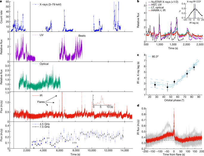 The accretion instability of black holes and neutron stars has something in common