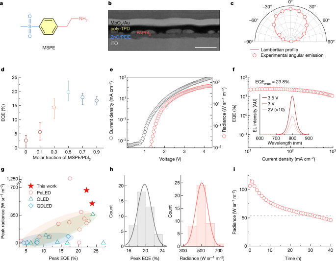 The bright and stable perovskite light-emitting diodes are in the near-infrared range