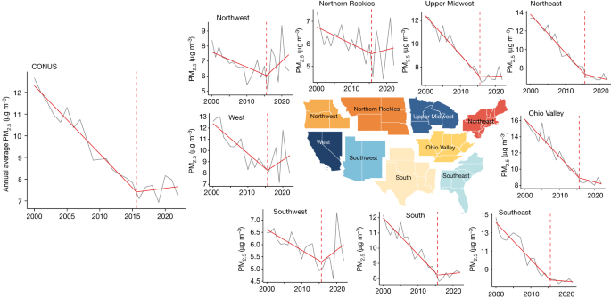Years of progress towards cleaning up America’s air is being wiped out by wildfire smoke