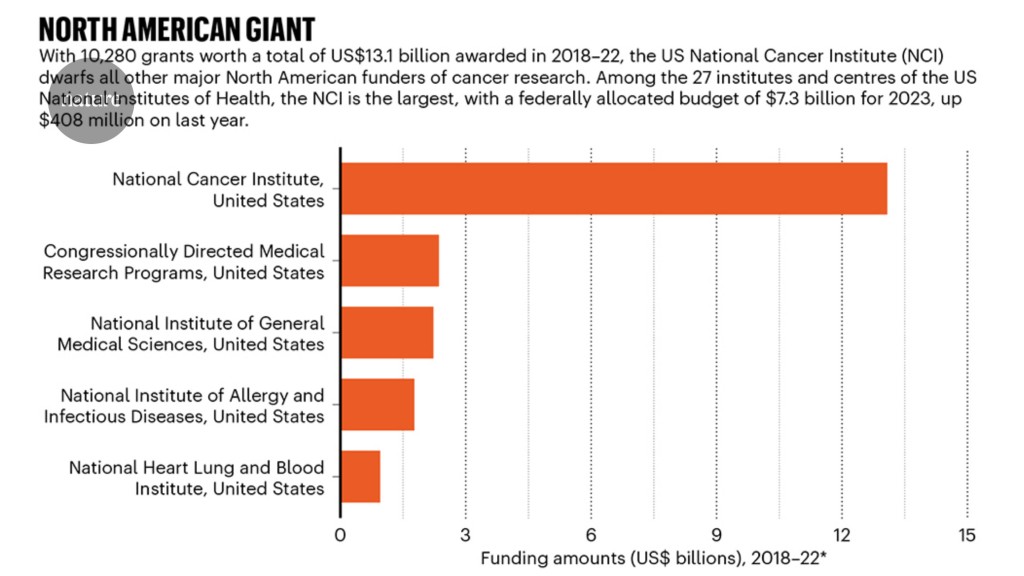 Global leaders in the fight against cancer