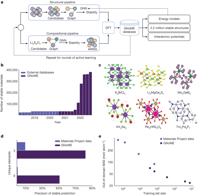 Scaling deep learning for discovery