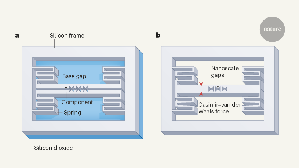 The atomic-scale confinement of the self-assembled photonic cavities