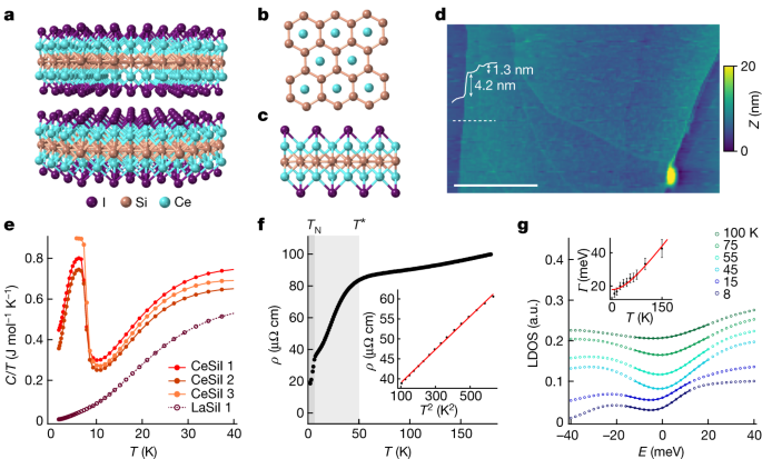 It is possible to tune van der Waals bilayers